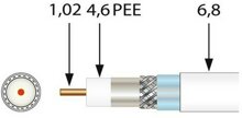 Televes SK 6Fplus Koaxkabel A+ 1,0/4,6 mm SP100